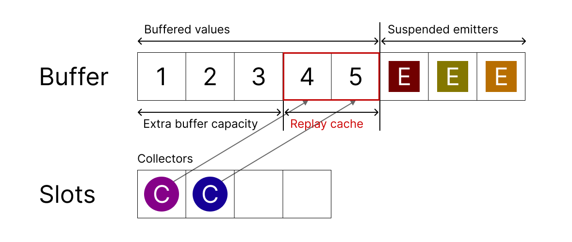 shared_flow